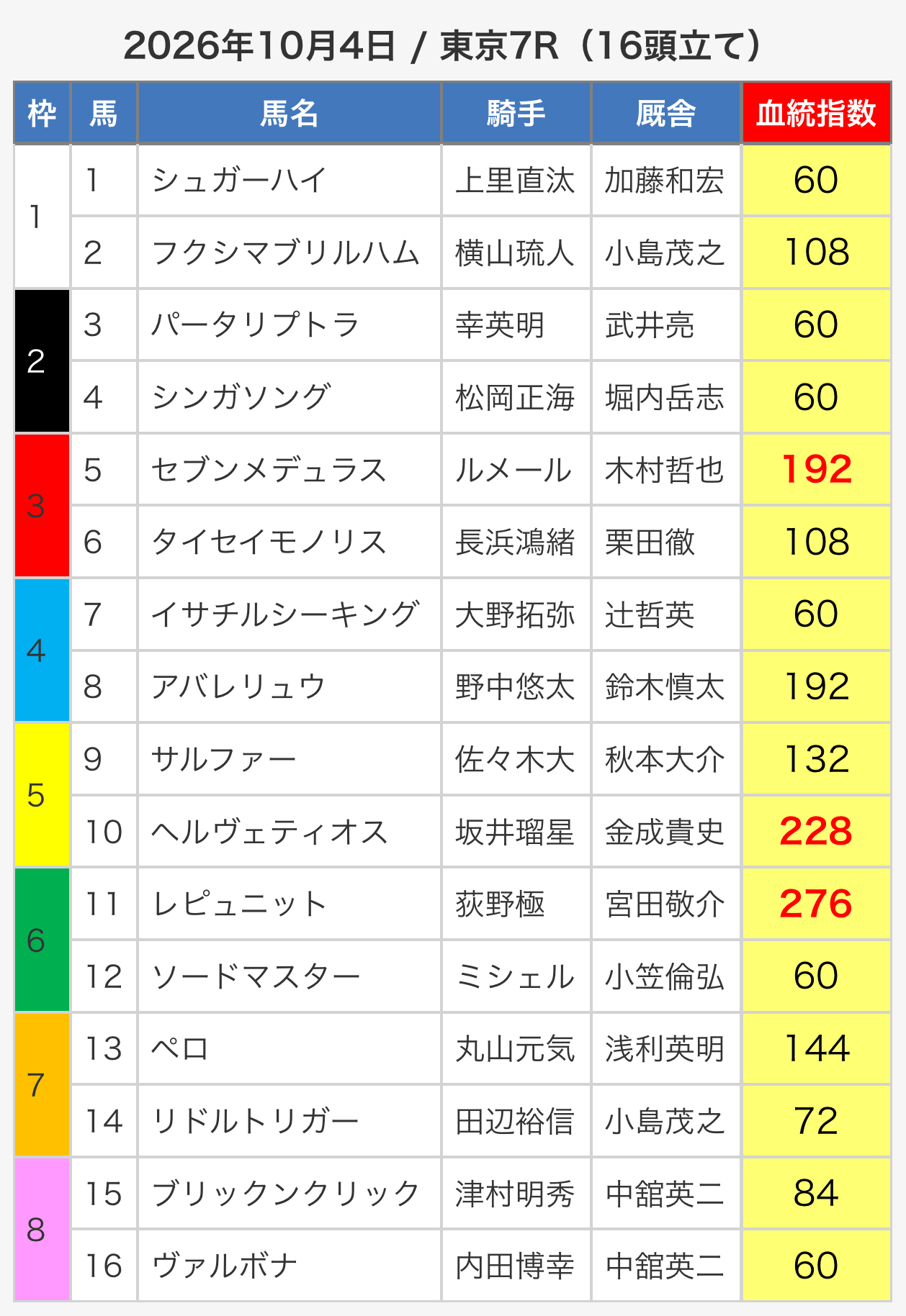 東京1レース完全攻略！出馬表・オッズ傾向と朝イチ的中の鉄則を徹底解説